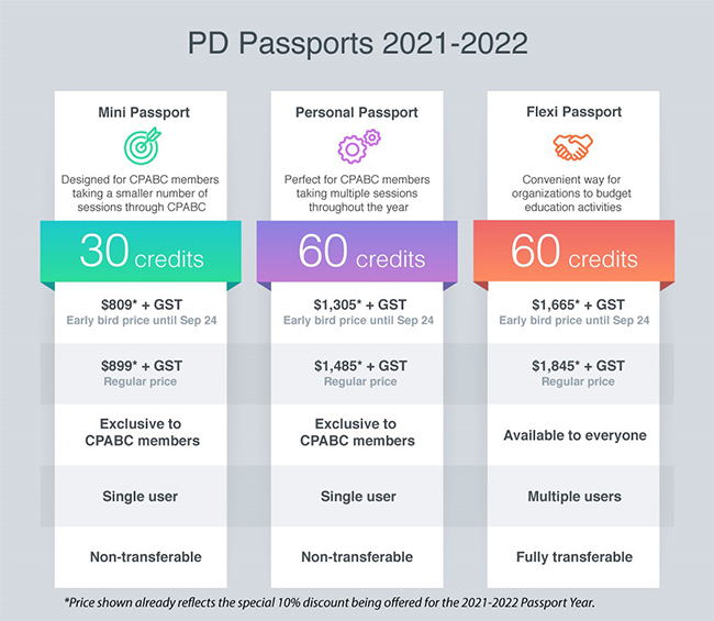 PD Passports 2021-2022