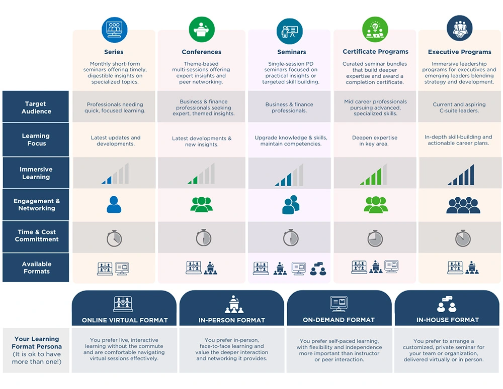 Comparison Chart - PD Programs