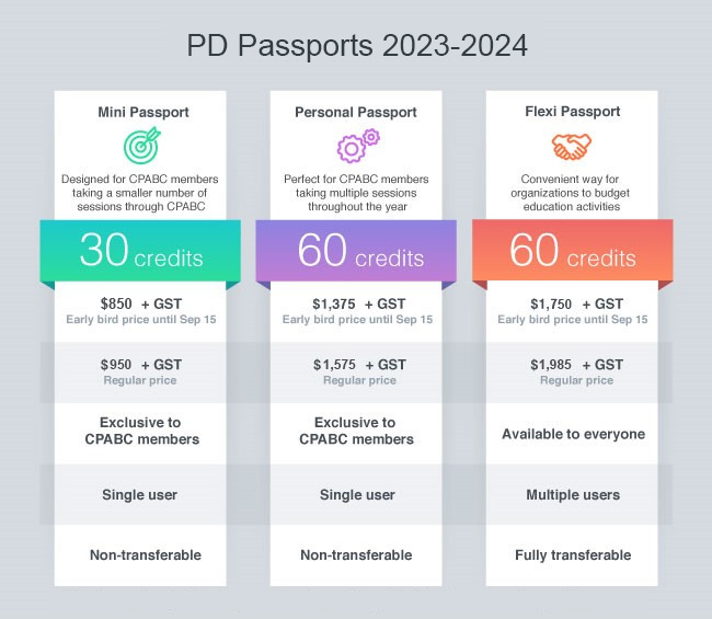 PD Passports 2023-2024