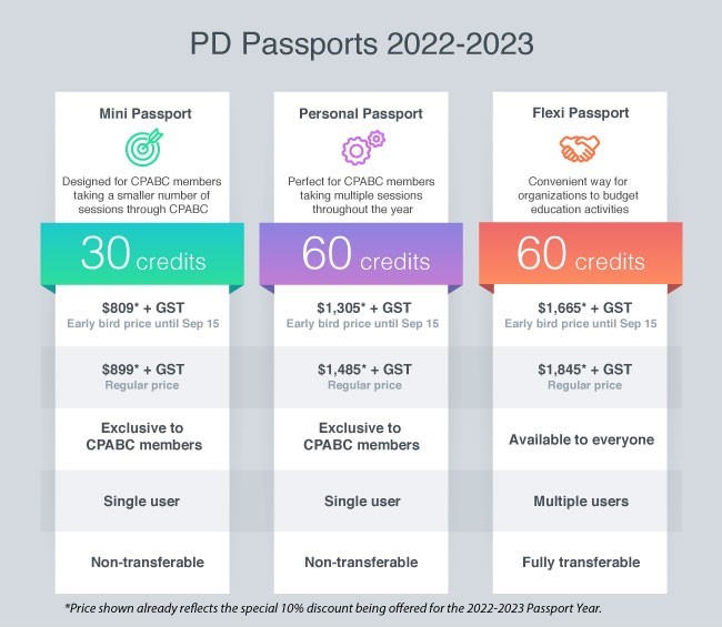 PD Passports