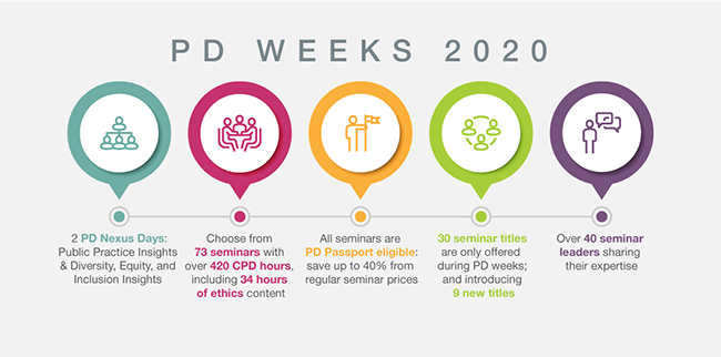 PD Weeks: November 16 to 27, 2020